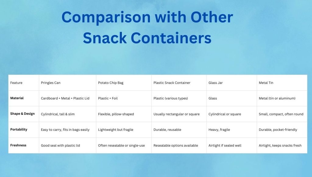 Comparison with Other Snack Containers