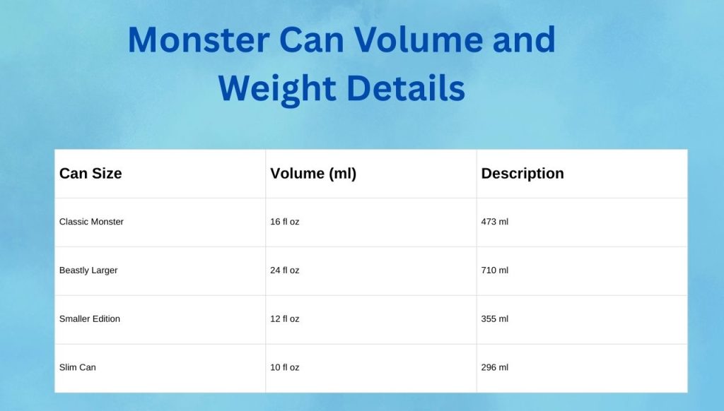 Monster Can Volume and Weight Details