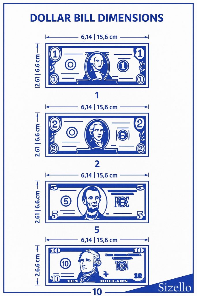 Current Dimensions of U.S. Dollar Bills
