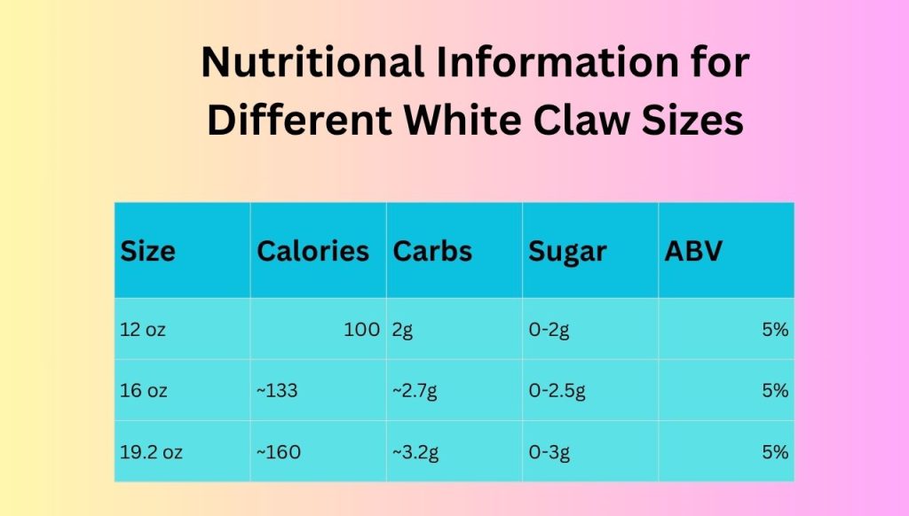 Nutritional Information for Different White Claw Sizes