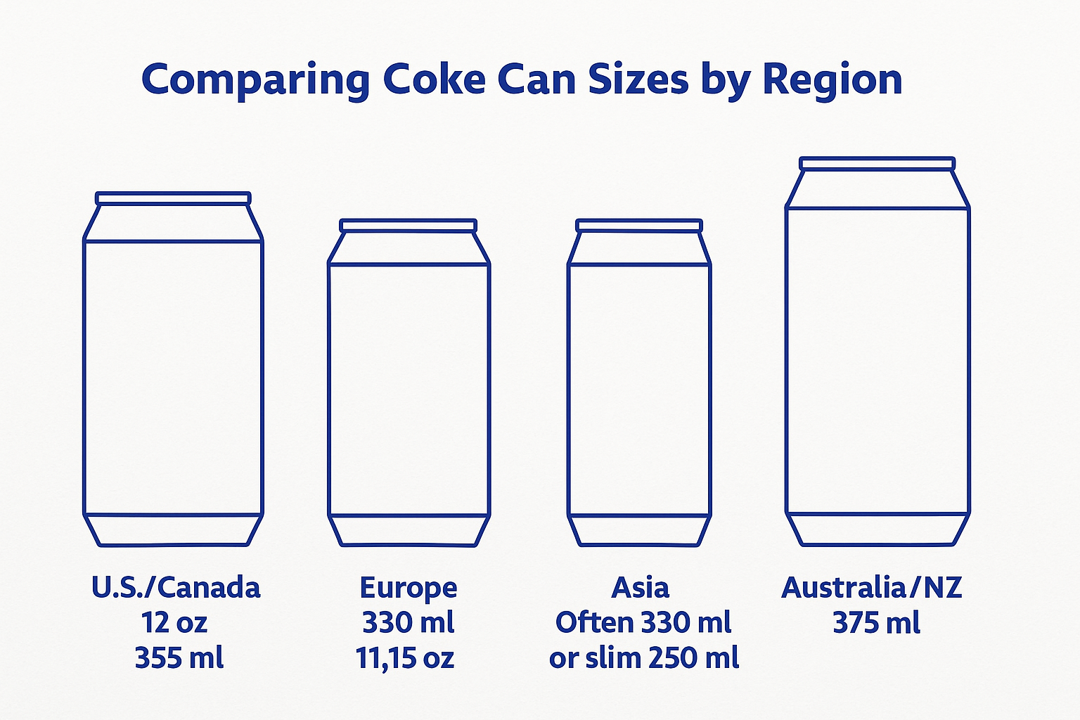 Coke Can Dimensions A Complete Guide To Sizes And Measurements Size LLO coke-can-dimensions-a-complete-guide-to-sizes-and-measurements-size-llo